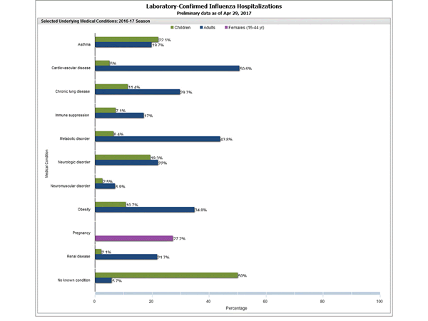 Click on graph to launch interactive tool2