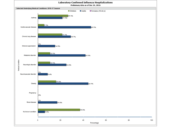 Click on graph to launch interactive tool2