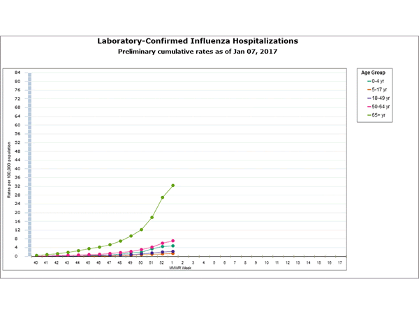 Click on graph to launch interactive tool
