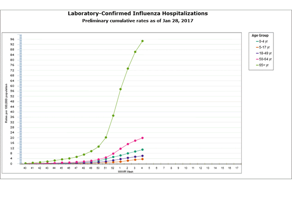 Click on graph to launch interactive tool