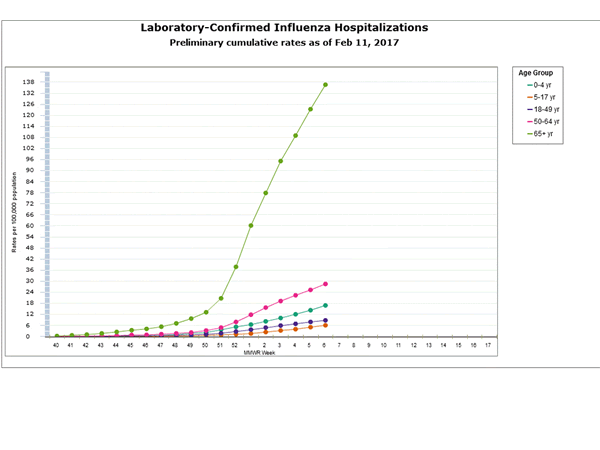 Click on graph to launch interactive tool
