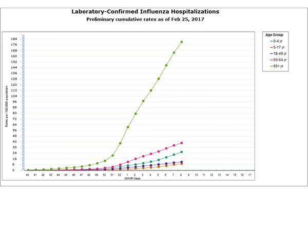 Click on graph to launch interactive tool