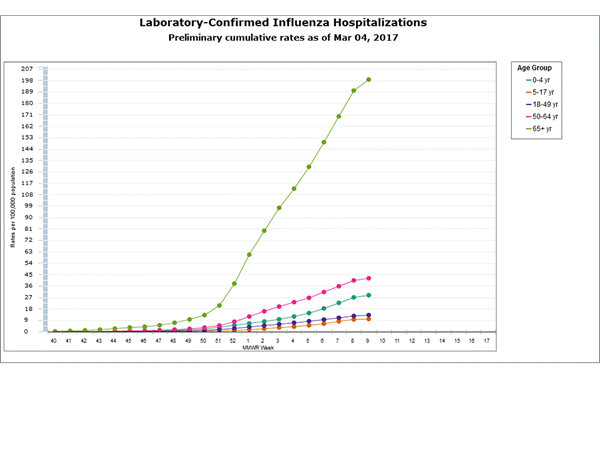 Click on graph to launch interactive tool