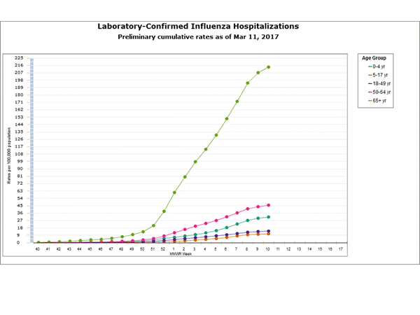 Click on graph to launch interactive tool
