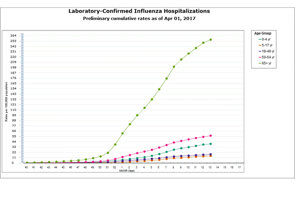 Click on graph to launch interactive tool