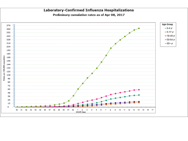 Click on graph to launch interactive tool