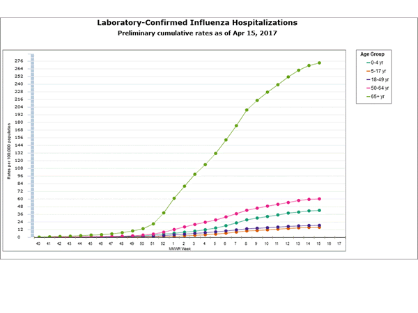 Click on graph to launch interactive tool
