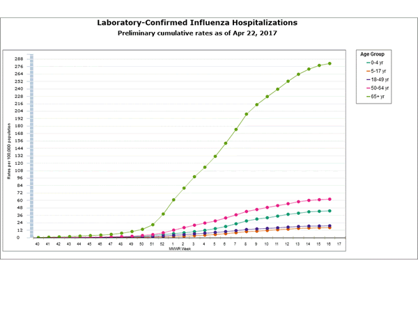 Click on graph to launch interactive tool