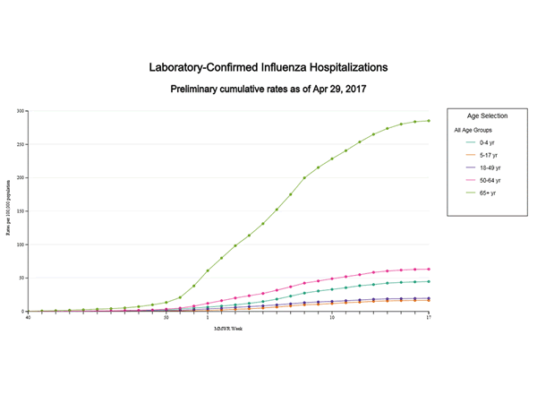 Click on graph to launch interactive tool