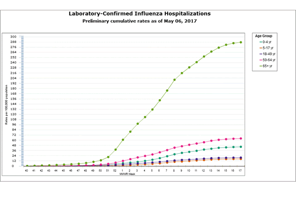 Click on graph to launch interactive tool