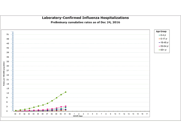 Click on graph to launch interactive tool