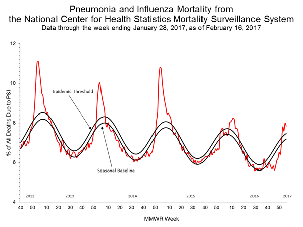 INFLUENZA Virus Isolated