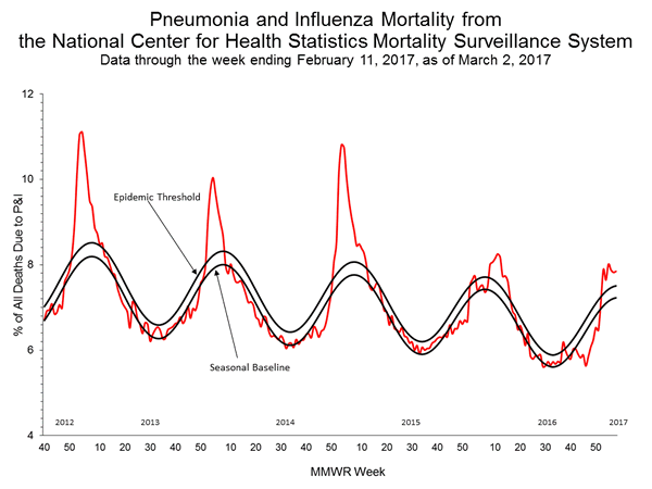 INFLUENZA Virus Isolated