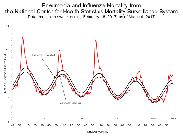 INFLUENZA Virus Isolated