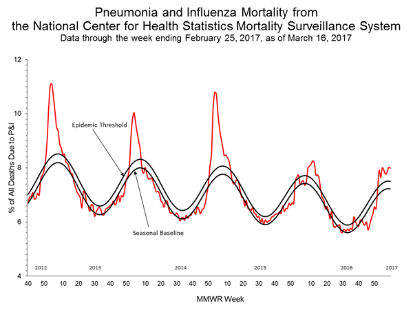 INFLUENZA Virus Isolated