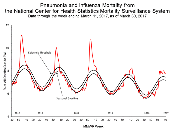 INFLUENZA Virus Isolated