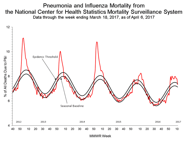 INFLUENZA Virus Isolated