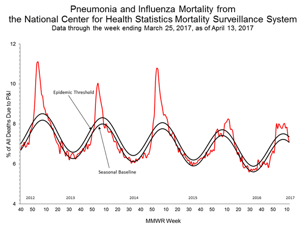 INFLUENZA Virus Isolated