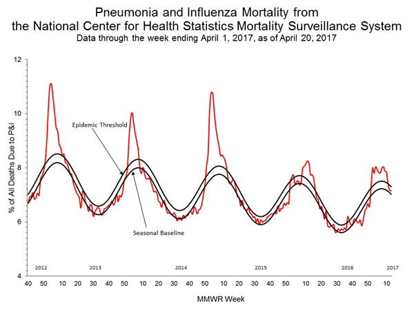 INFLUENZA Virus Isolated