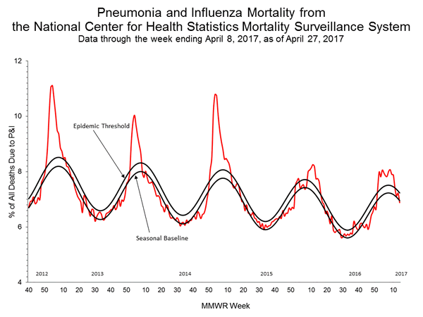 INFLUENZA Virus Isolated