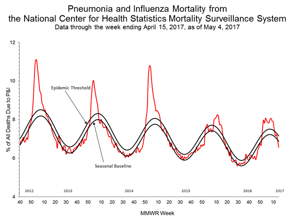 INFLUENZA Virus Isolated