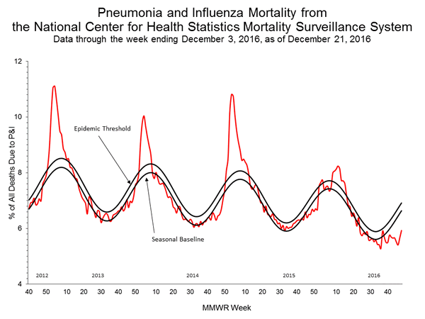 INFLUENZA Virus Isolated