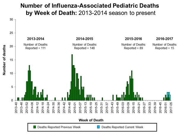 Click on image to launch interactive tool