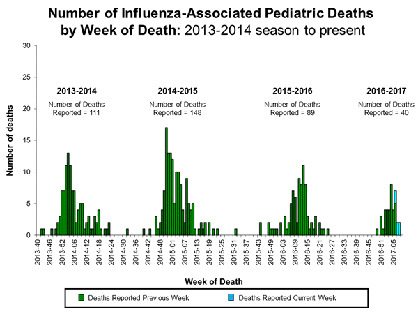 Click on image to launch interactive tool