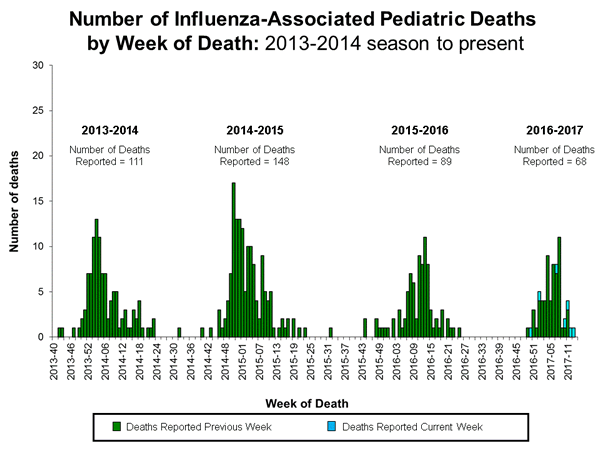 Click on image to launch interactive tool