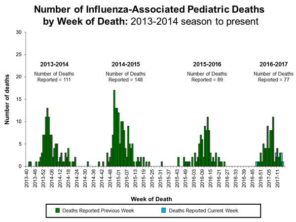 Click on image to launch interactive tool