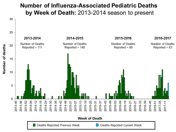 Click on image to launch interactive tool