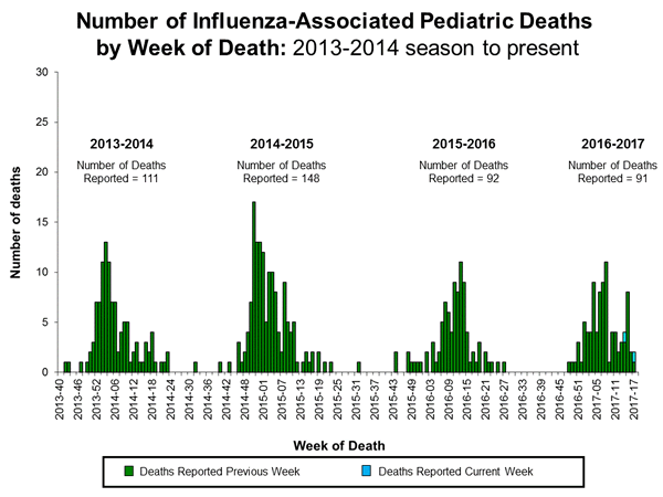 Click on image to launch interactive tool