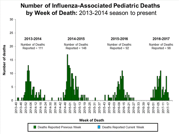 Click on image to launch interactive tool