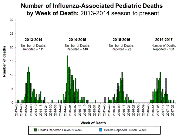 Click on image to launch interactive tool