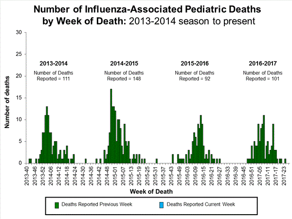 Click on image to launch interactive tool