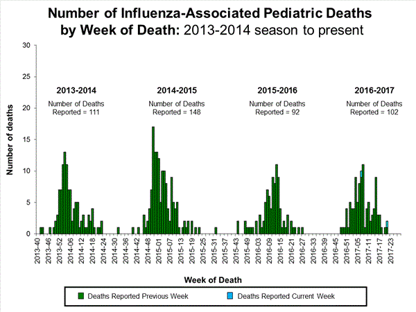 Click on image to launch interactive tool