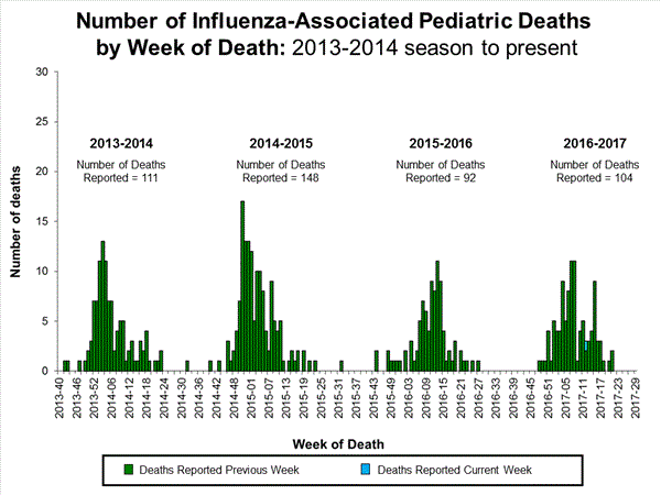 Click on image to launch interactive tool