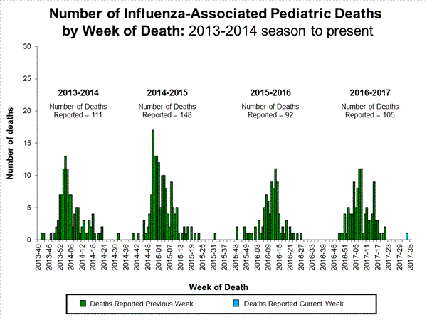 Click on image to launch interactive tool