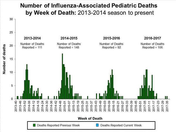 Click on image to launch interactive tool