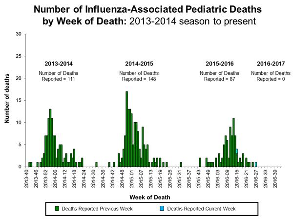 Click on image to launch interactive tool