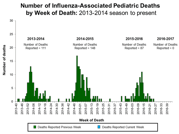 Click on image to launch interactive tool