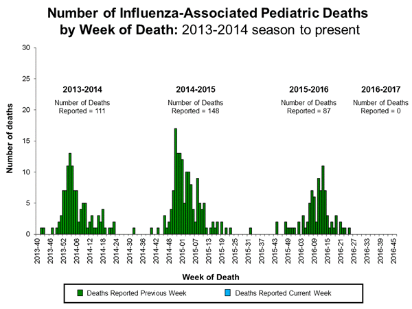 Click on image to launch interactive tool