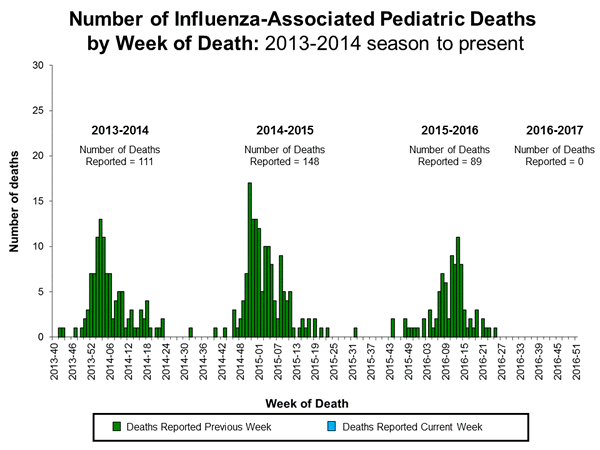 Click on image to launch interactive tool