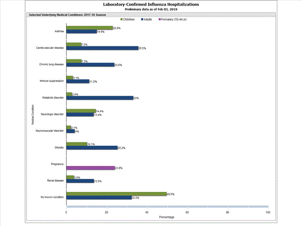 Click on graph to launch interactive tool2
