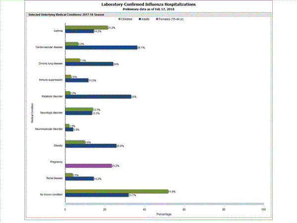 Click on graph to launch interactive tool2