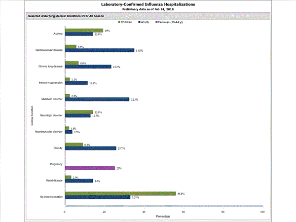 Click on graph to launch interactive tool2
