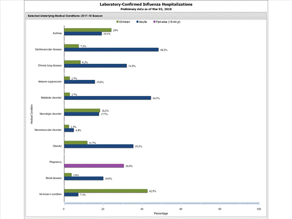 Click on graph to launch interactive tool2