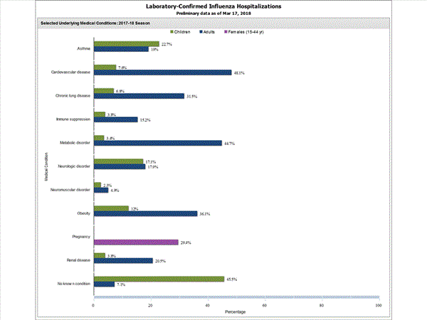 Click on graph to launch interactive tool2