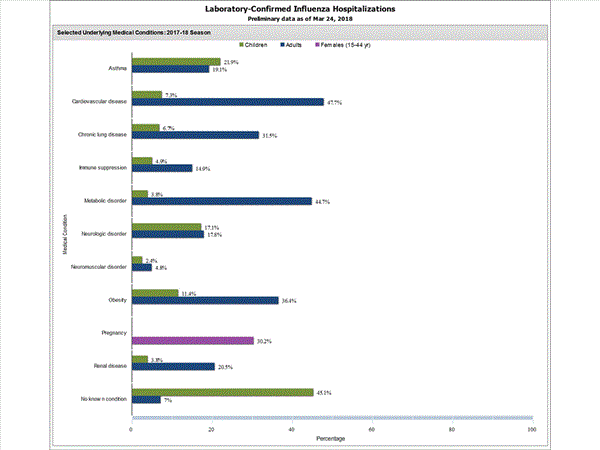 Click on graph to launch interactive tool2