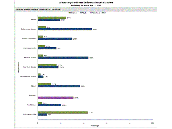 Click on graph to launch interactive tool2